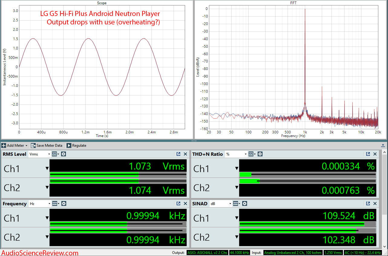 Review and Measurements of LG G5 Hi-Fi Plus DAC/Amp