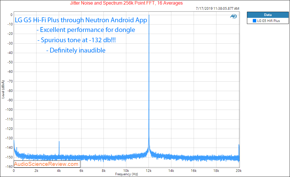 LG G5 Hifi Plus Headphone Amp and DAC Jitter Audio Measurements.png