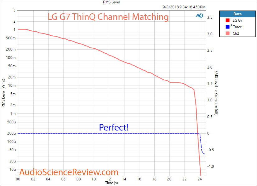 LG G7 ThinQ Channel Matching Measurement.png