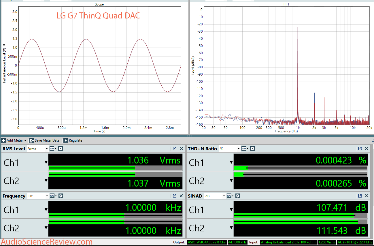 LG G7 ThinQ Quad DAC Dashboard Audio Measurement.png