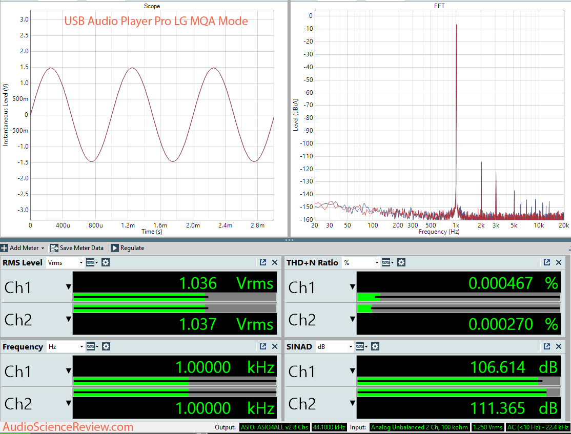 LG G7 ThinQ USB Audio Player Pro Dashboard Audio Measurement.png