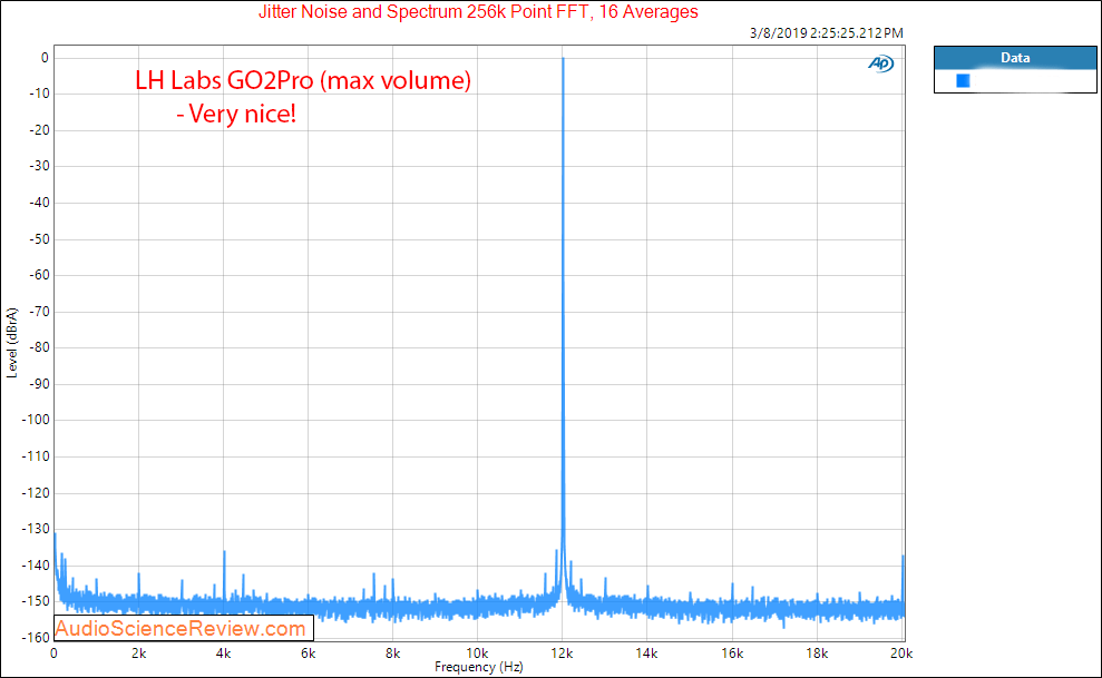 LH Labs GO2Pro Portable DAC and Headphone Amplifier Jitter Measurements.png