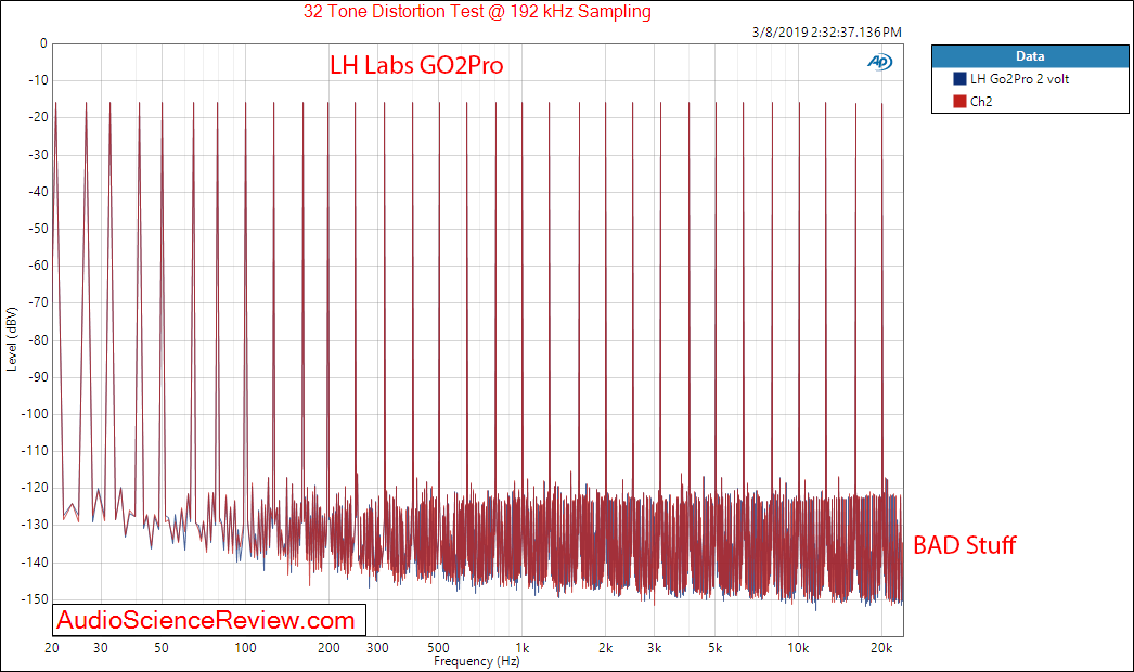 LH Labs GO2Pro Portable DAC and Headphone Amplifier Multitone Measurements.png