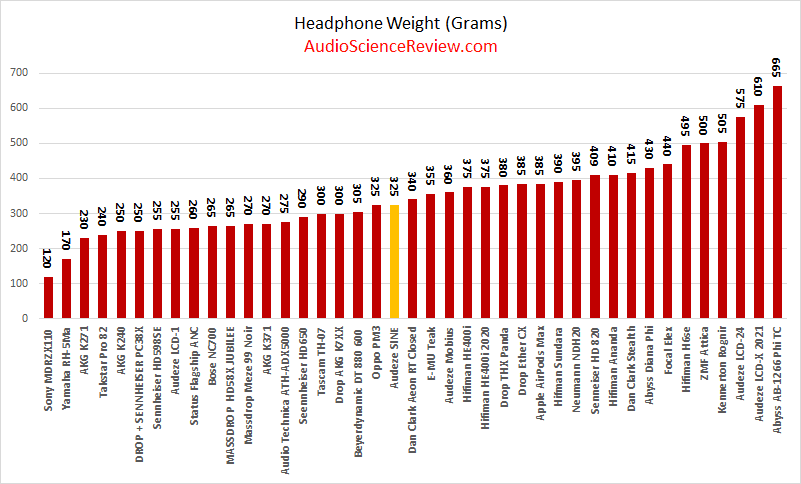 lighest on ear headphone tested.png