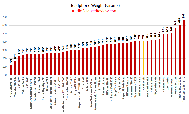 lightest closed back headphone measurements.png