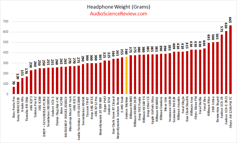 lightest closed back headphone tested.png