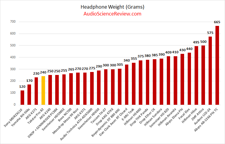 lightest closed headphone review 2021.png