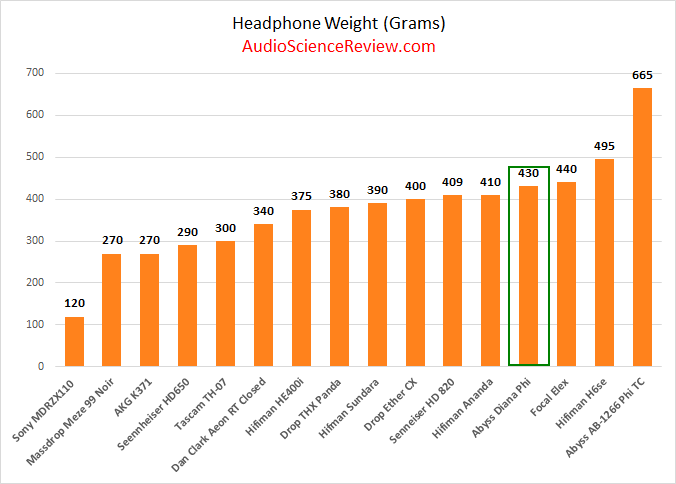 Lightest Headphone Measured.png