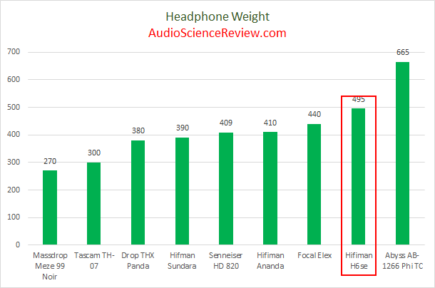 Lightest Headphone Weight Review.png
