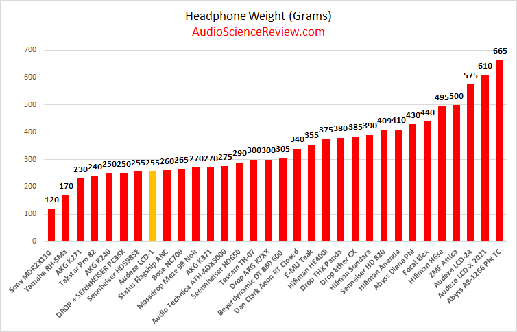 lightest planar magnetic headphone review.png