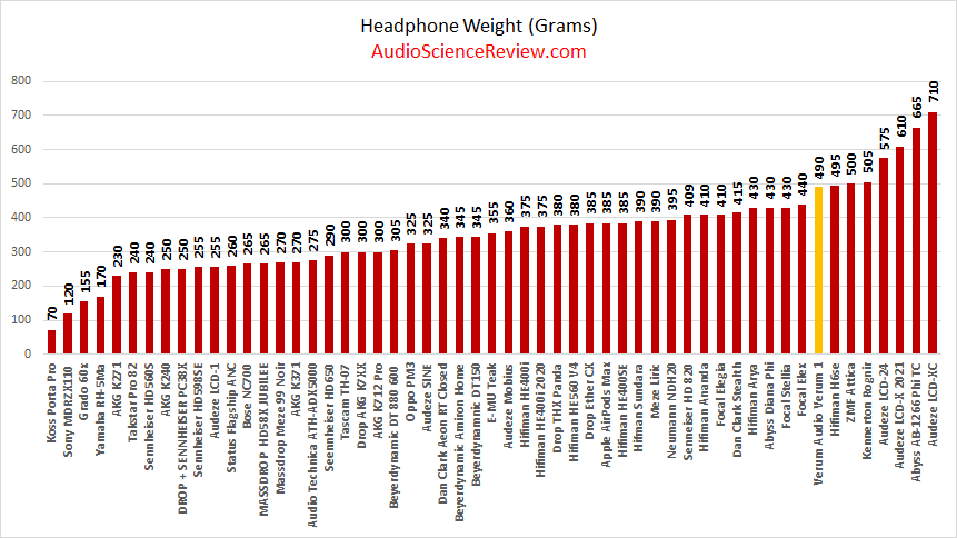 Lightest planar magnetic headphone review.png