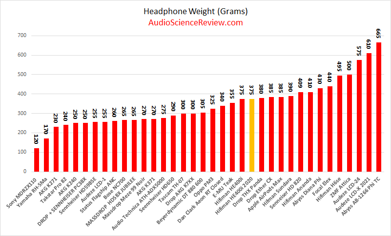 Lightest planar magnetic headphone tested.png