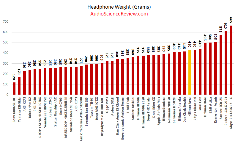 lightest planar magnetic headphone tested.png