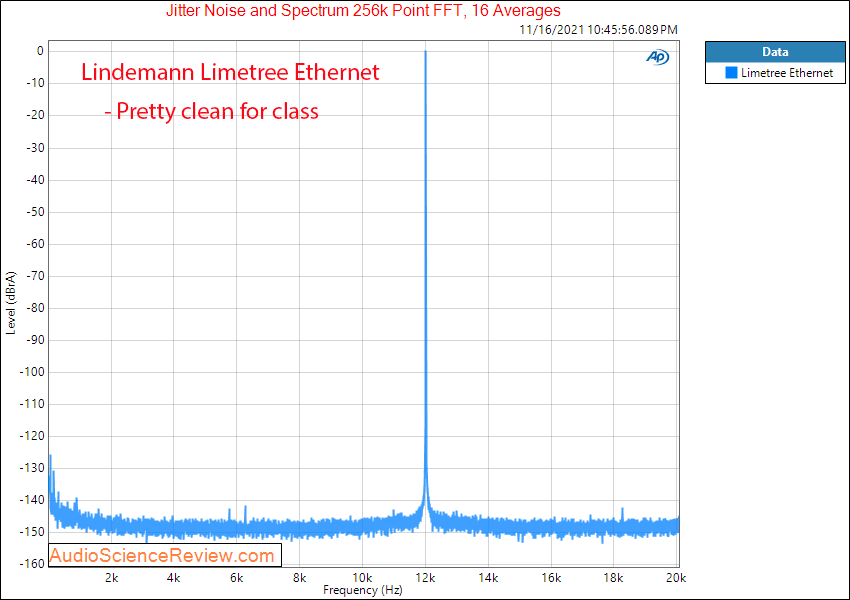 Lindemann Limetree Measurements Jitter Streamer Ethernet Roon.png