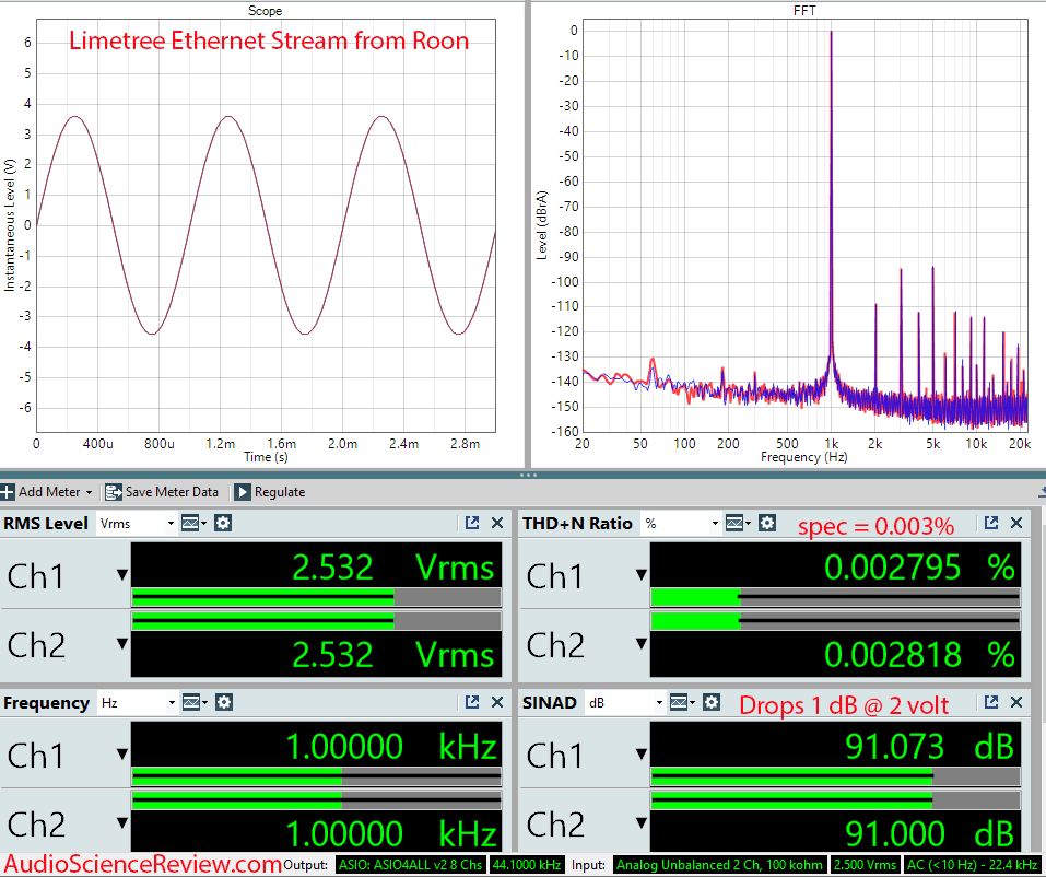 Lindemann Limetree Measurements Streamer Ethernet Roon.png