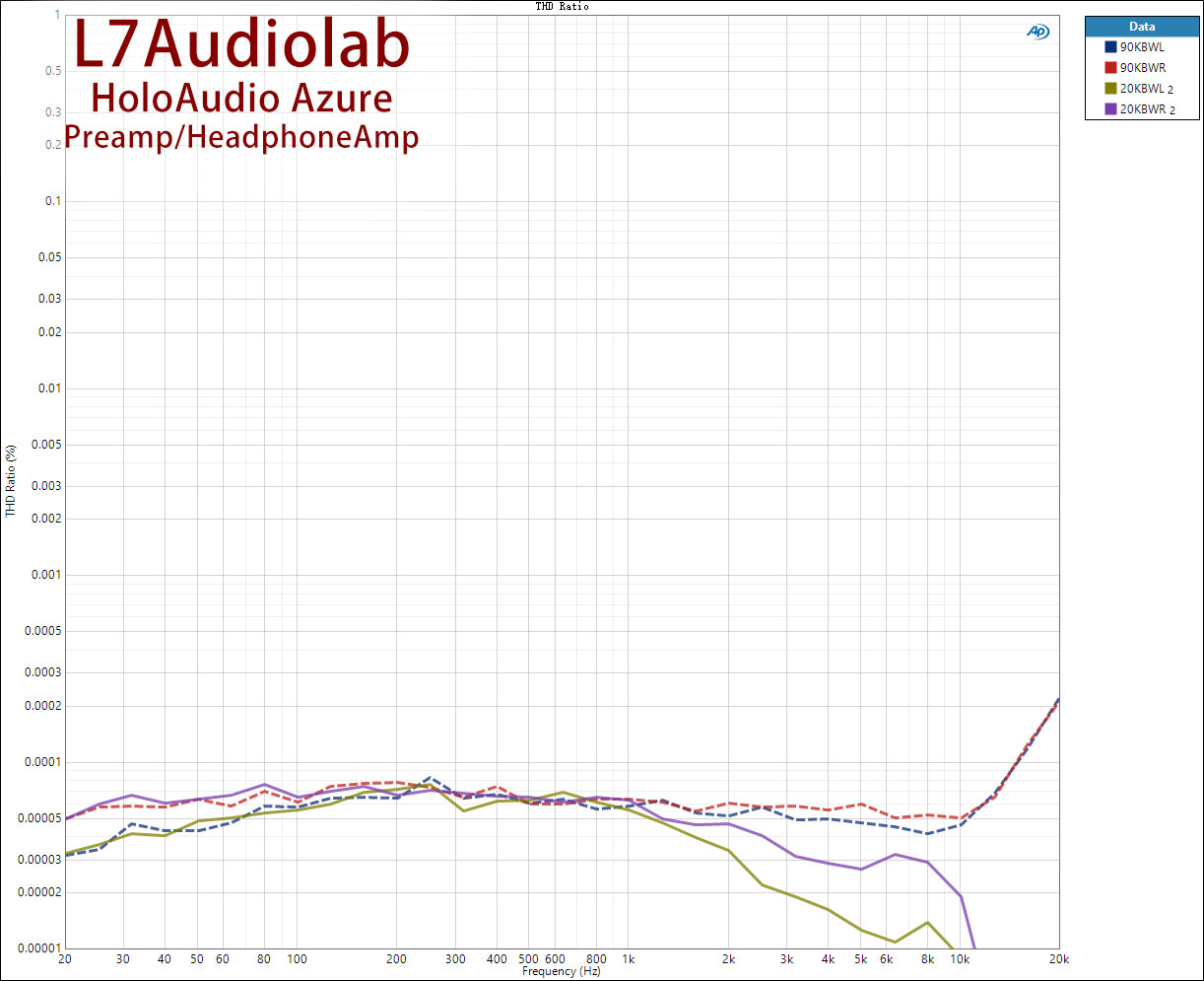 Line-10-V-THD-Ratio.jpg