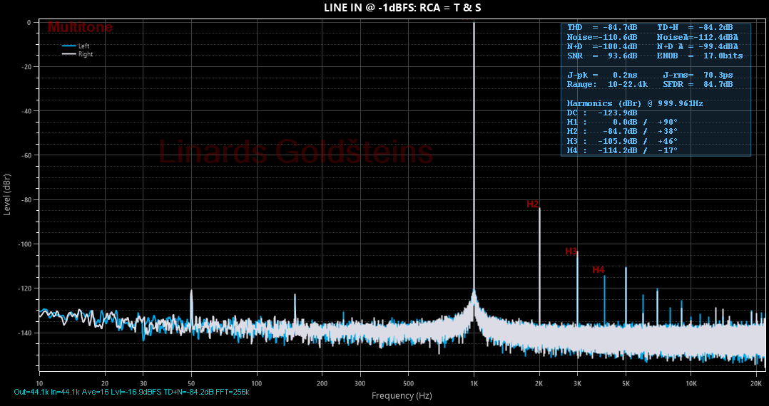 LINE IN @ -1dBFS- RCA = T & S.png