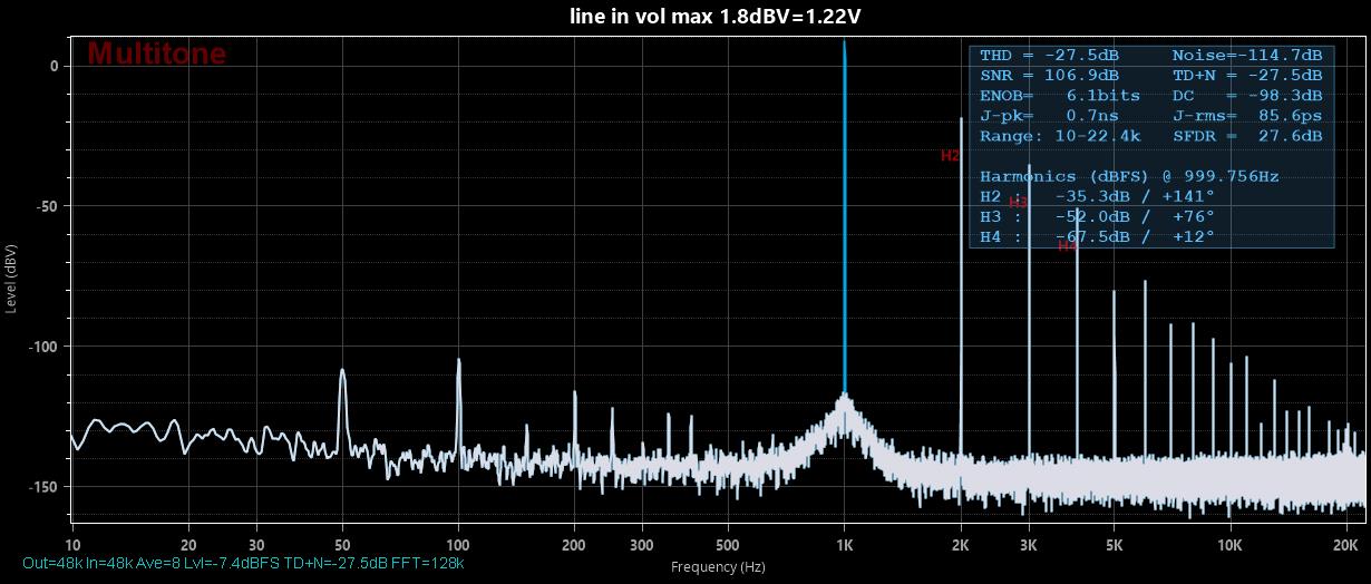 line in vol max 1.8dBV=1.22V.jpg