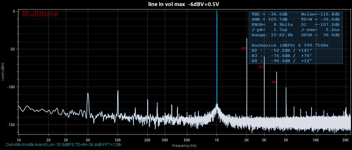 line in vol max  -6dBV=0.5V.jpg