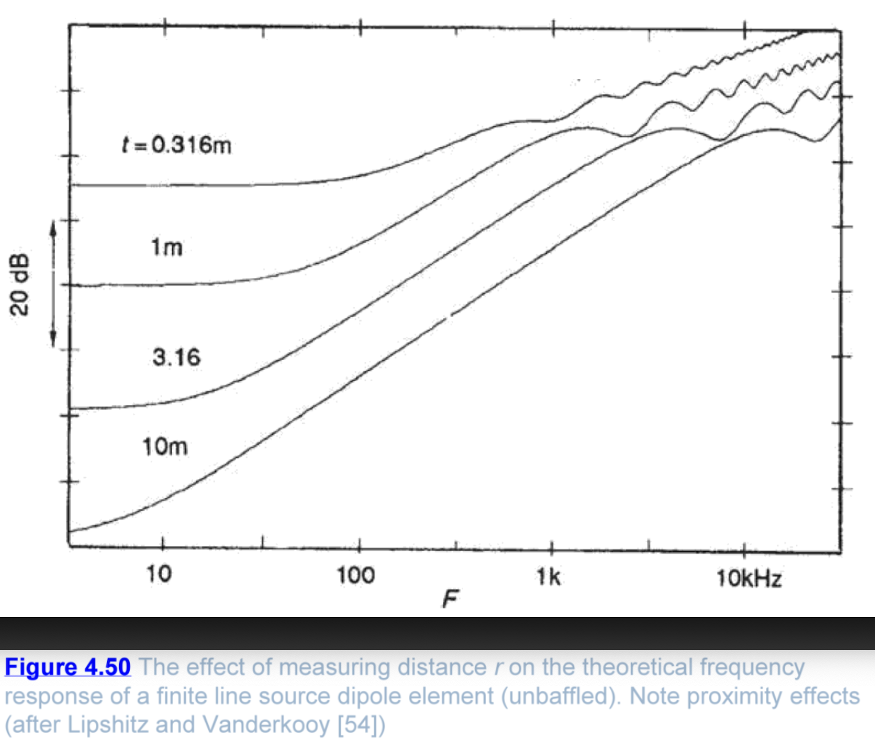 Line Source Open Baffle -- Colloms.png