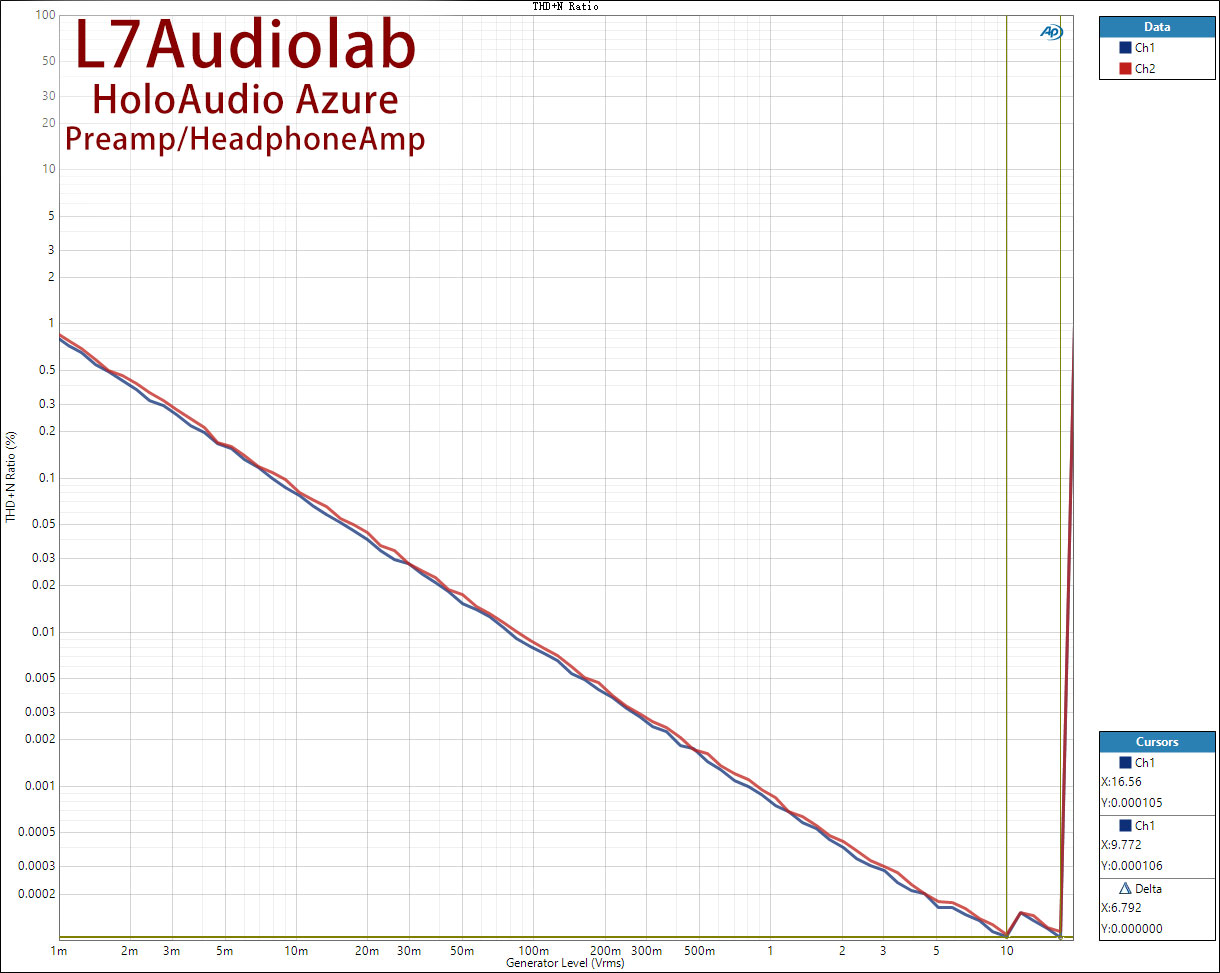 Line-THD+N-Ratio.jpg