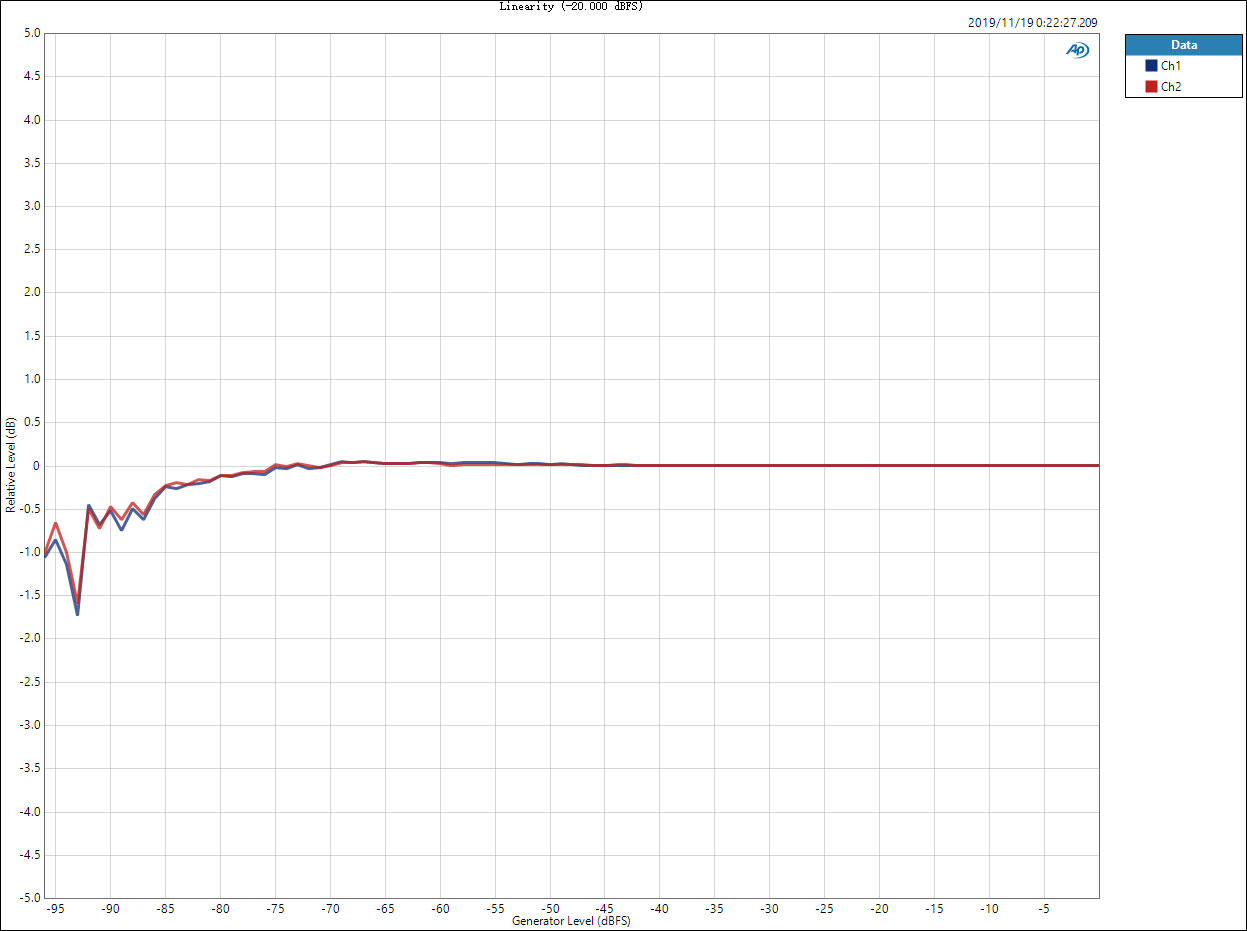 Linearity-(-20.jpg