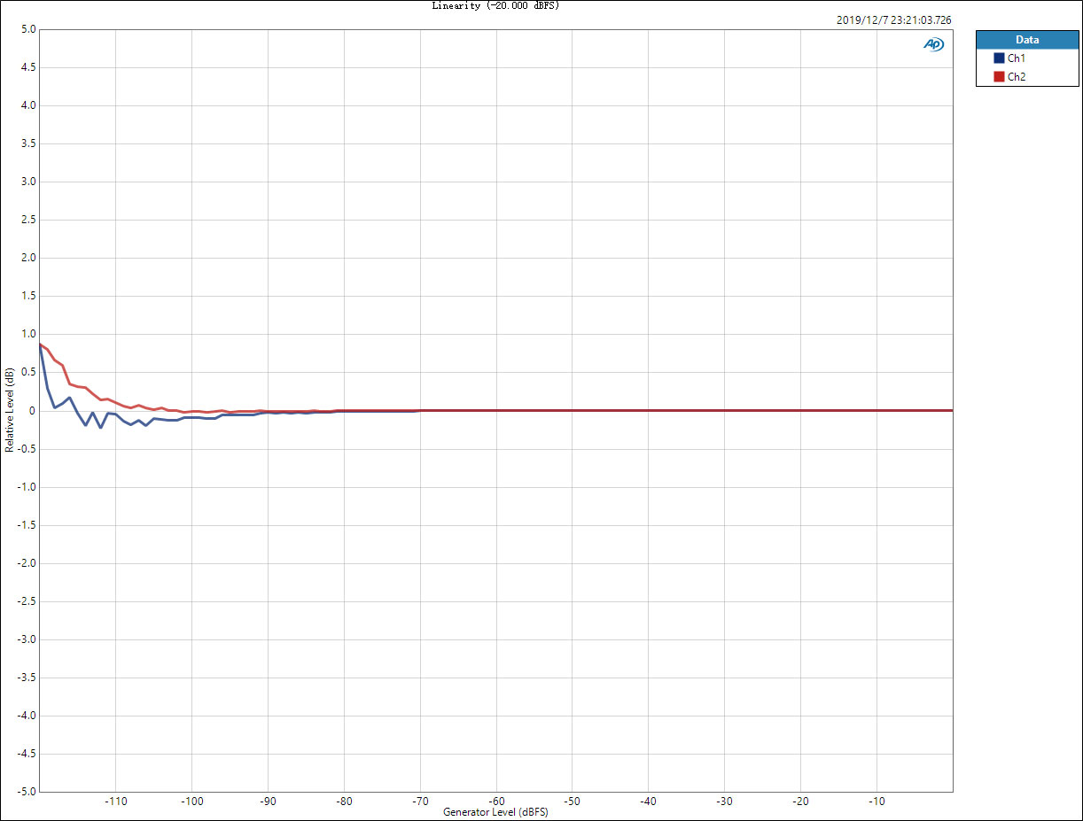 Linearity-(-20.jpg