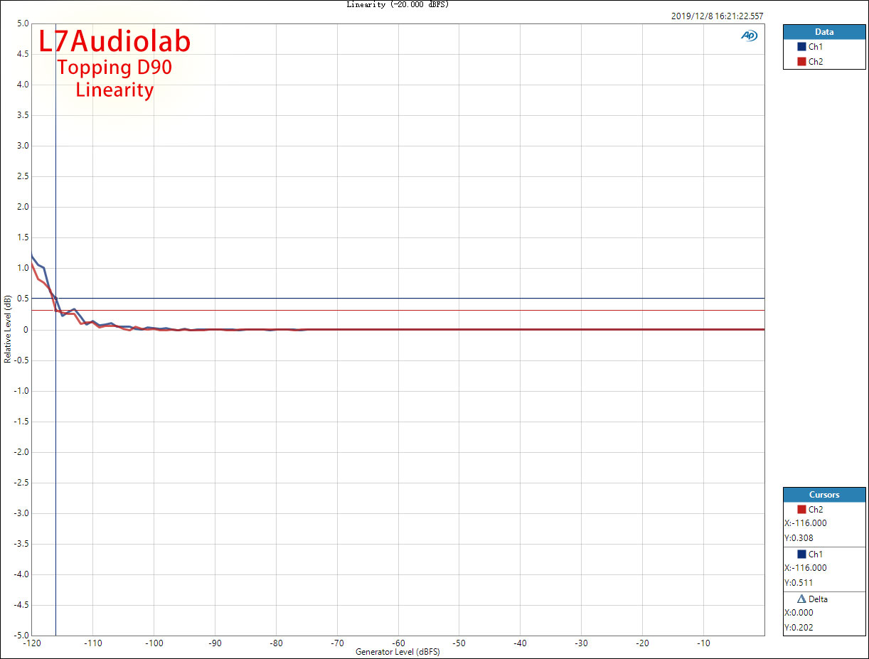 Linearity-(-20.jpg