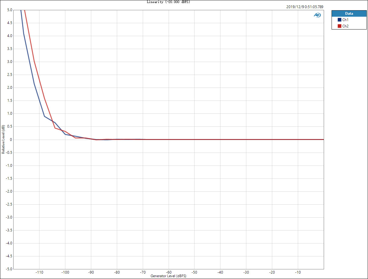 Linearity-(-20.jpg