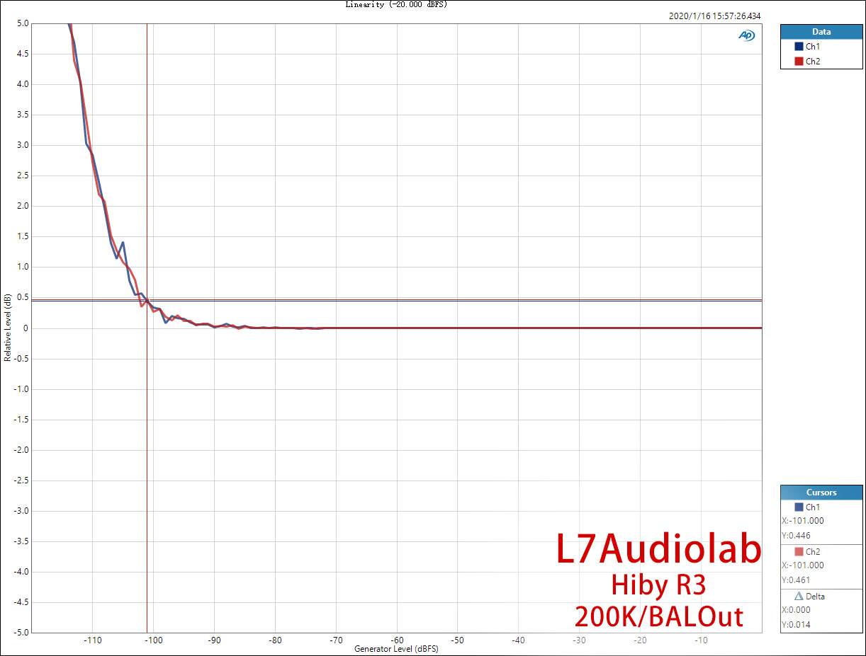 Linearity-(-20.jpg