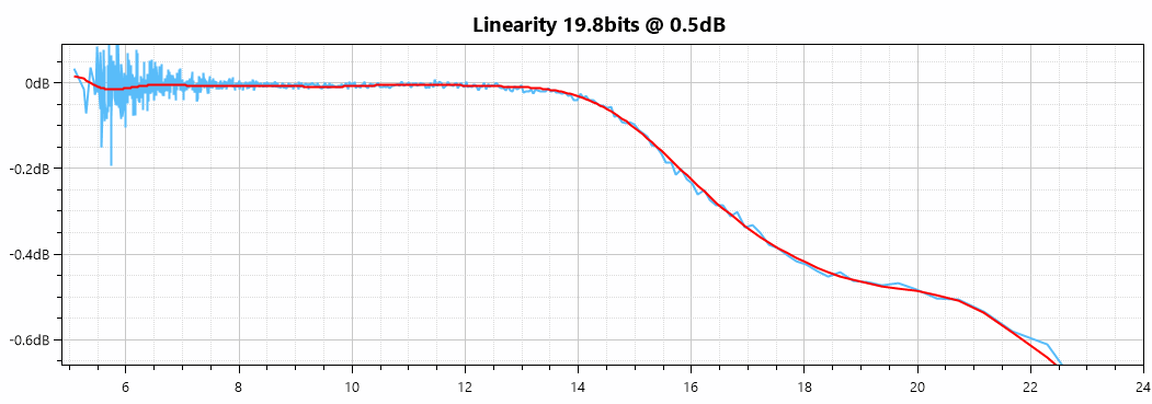 linearity.gif