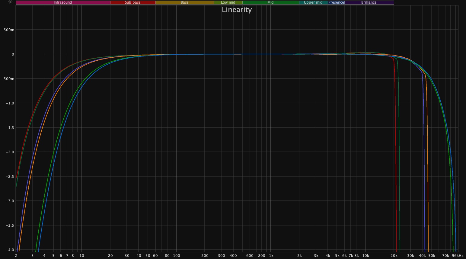 Linearity.jpg