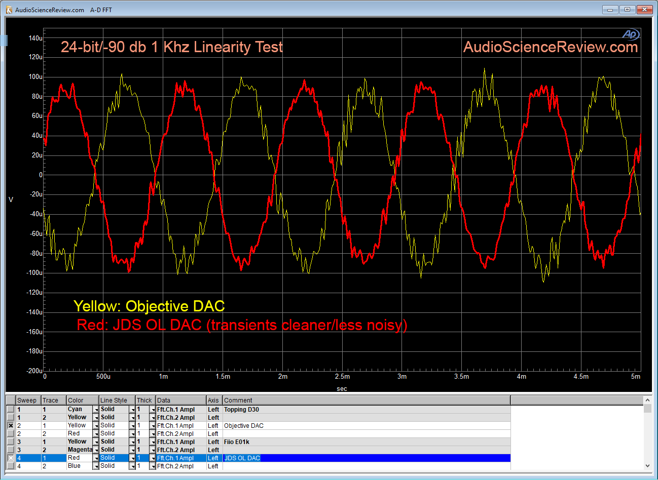 Linearity Measurement JDS Labs OLDAC vs Objective DAC.png