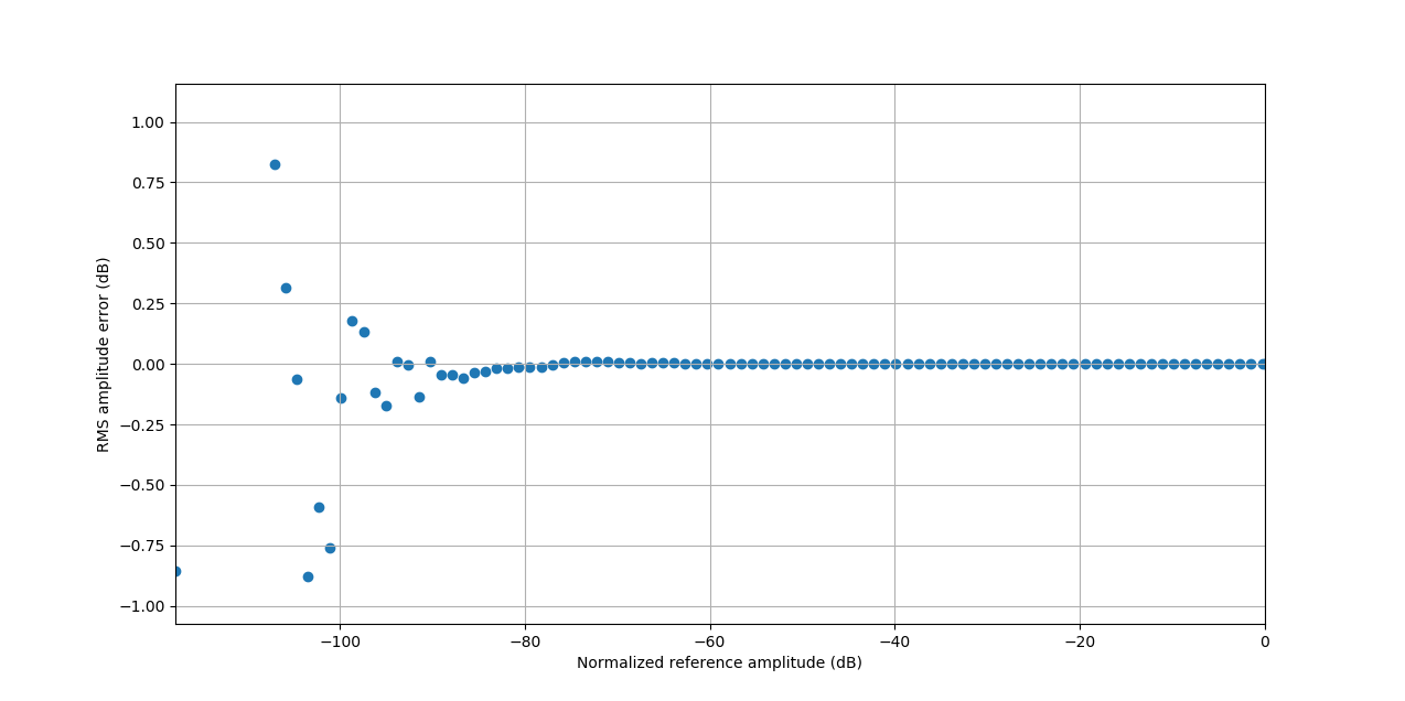 linearity.png