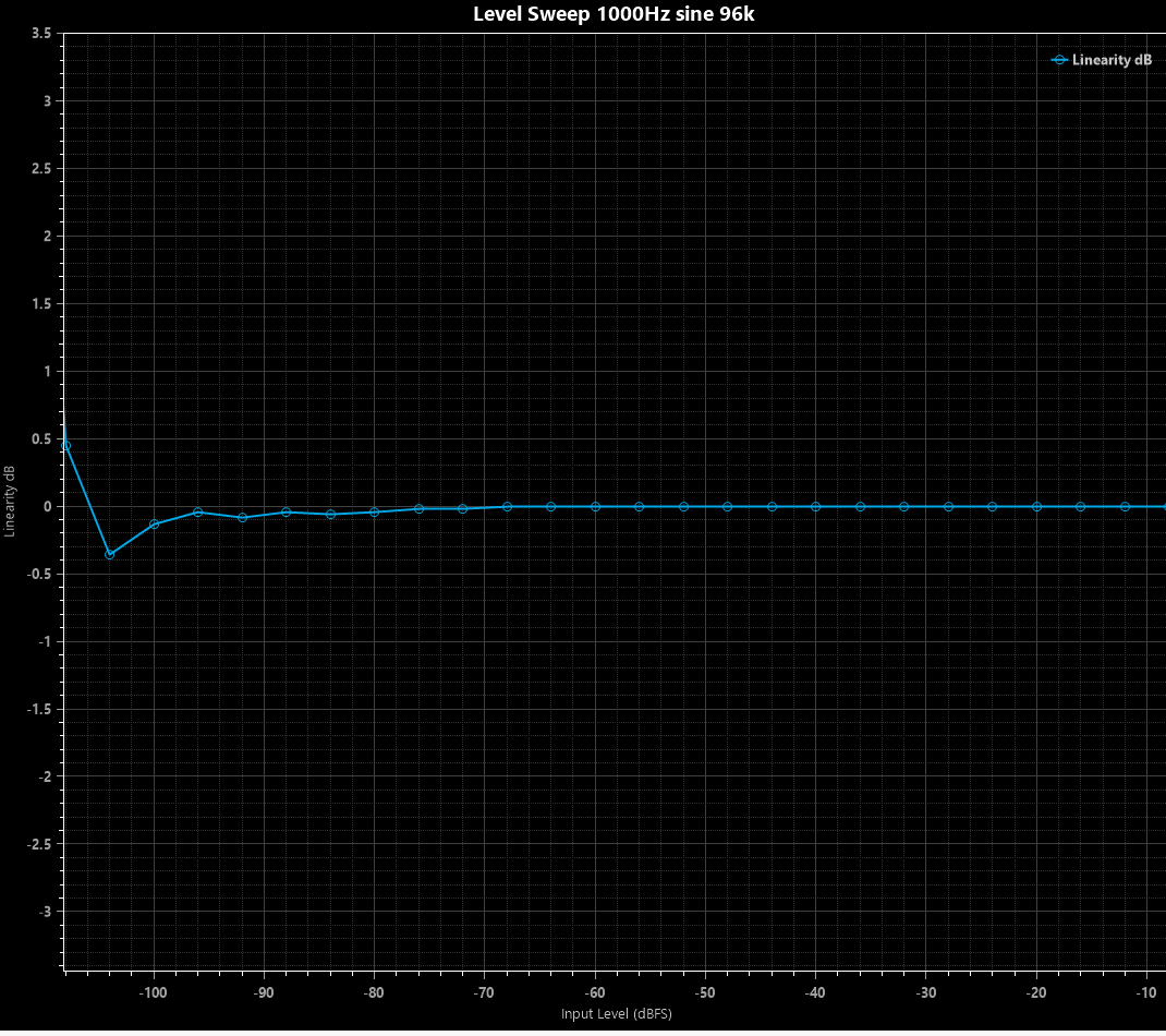 Linearity.png