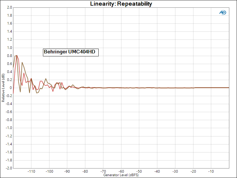 Linearity_ Repeatability.png