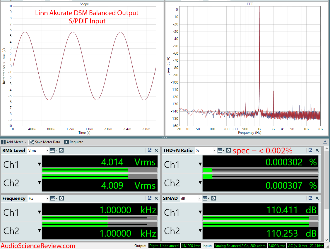 Linn Akurate DSM DAC and Streamer Measurements.png