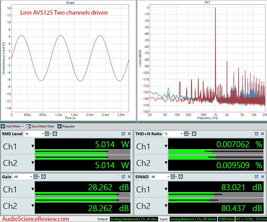 Linn AV5125 4-channel amplifier Audio Measurements.png