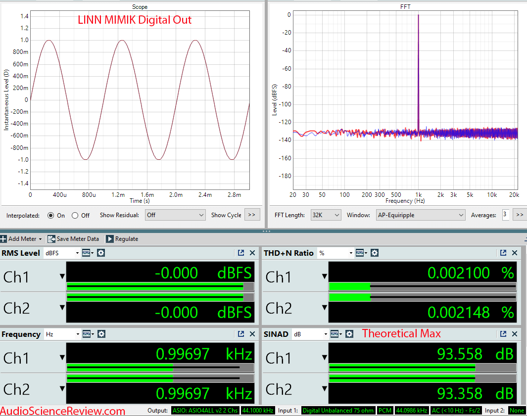 LINN MIMIK CD Player Transport Stereo Audio Digital Out Measurement.png