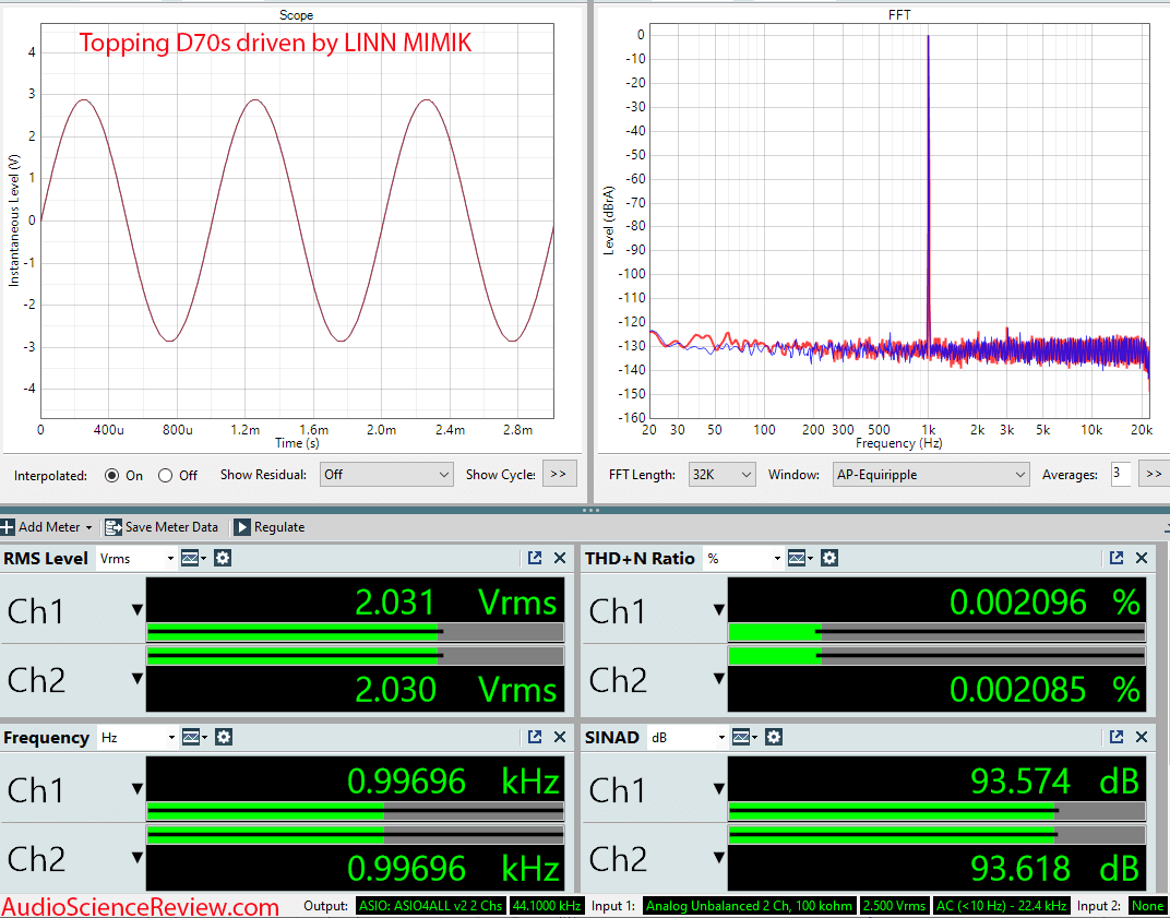 LINN MIMIK CD Player Transport Stereo Audio external DAC Topping D70s Measurement.png