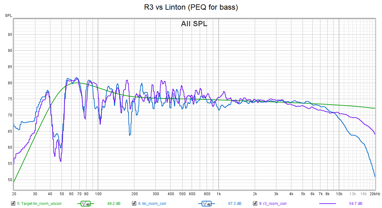 linton vs r3 corrected.png