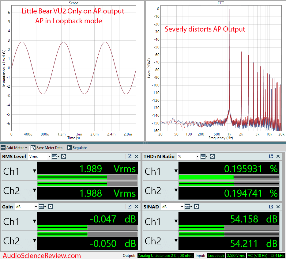 Little Ber Switcher Sound Level Indicator VU2 Measurements loopback.png