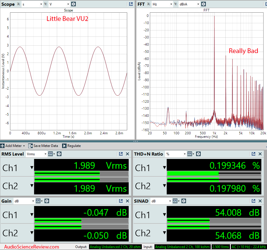 Little Ber Switcher Sound Level Indicator VU2 Measurements.png