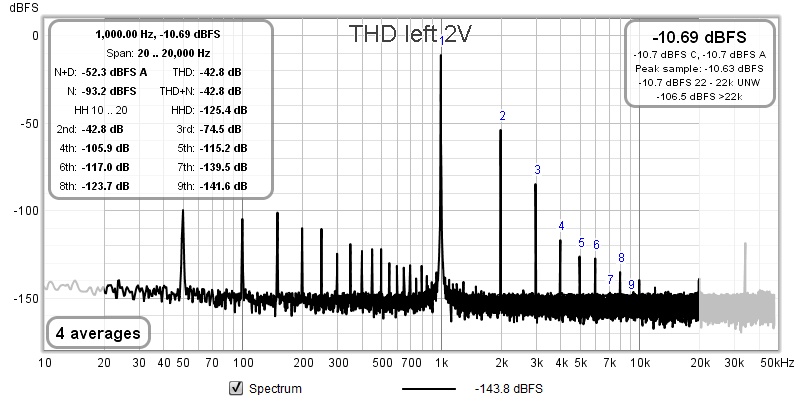 little dot 1khz thdn left 2V.jpg