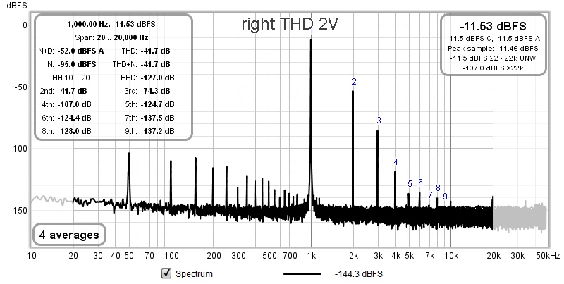 little dot 1khz thdn right 2V.jpg