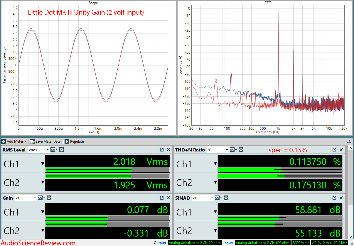 Little Dot MK III Headphone Amplifier Audio Measurements.png