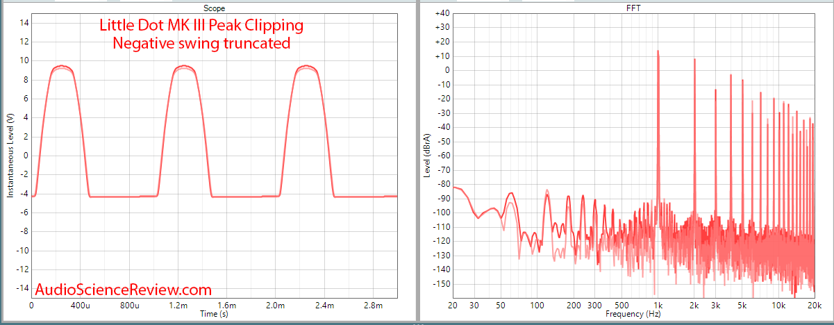 Little Dot MK III Headphone Amplifier Max Clipping Tube Audio Measurements.png