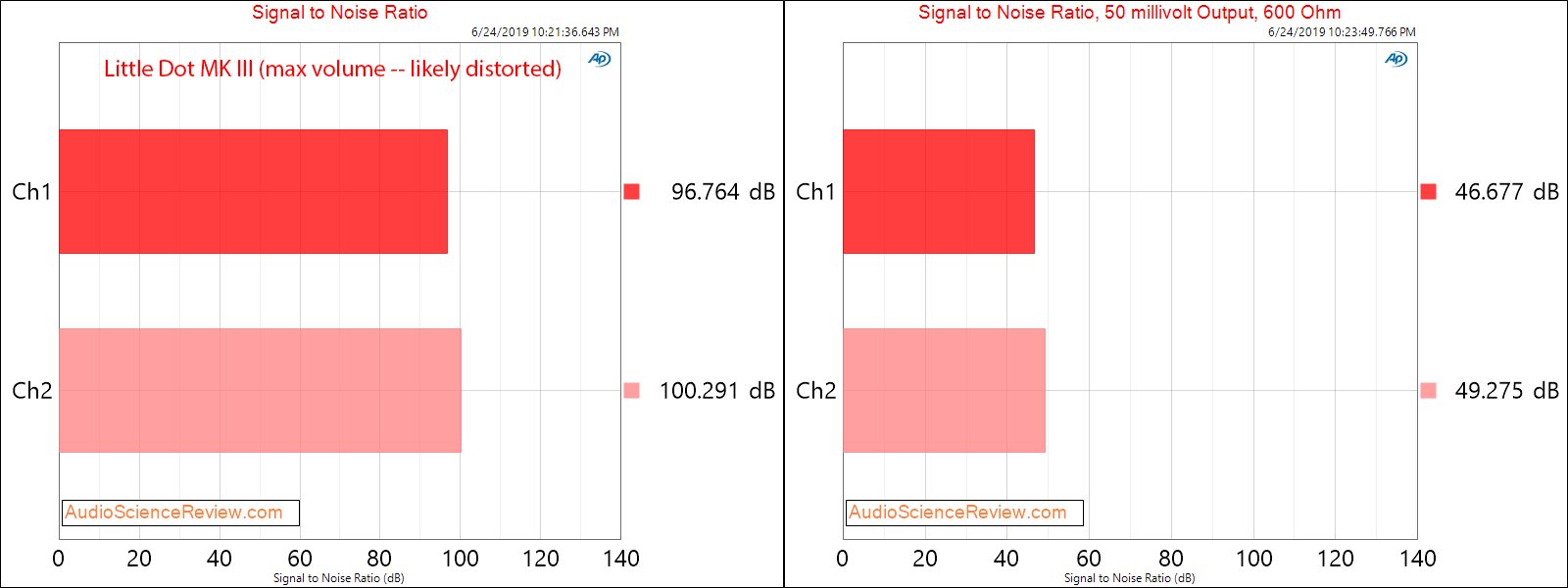 Little Dot MK III Headphone Amplifier SNR Audio Measurements.png