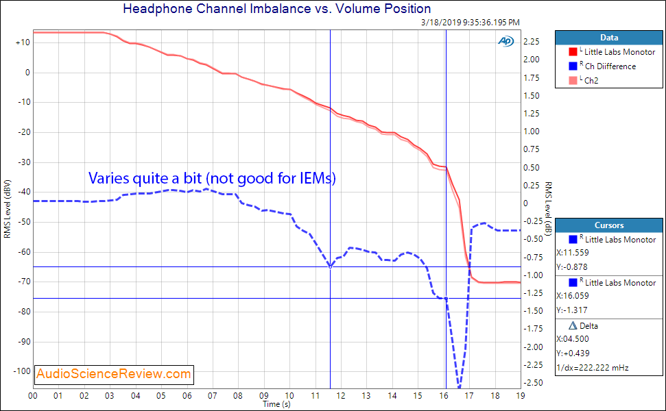 Little Labs Monotor Headphone Amplifier Channel Balance Audio Measurements.png