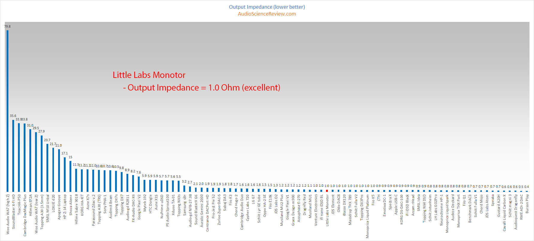 Little Labs Monotor Headphone Amplifier Output Impedance Audio Measurements.png